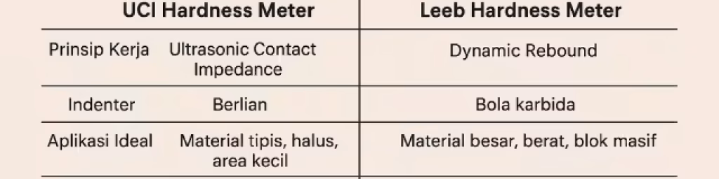 Jenis Hardness Meter apa yang harus digunakan untuk Material saya, UCI atau LEEB